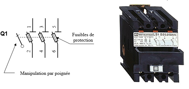 Protégé : Chaîne d'action électrique. → Le sectionneur porte